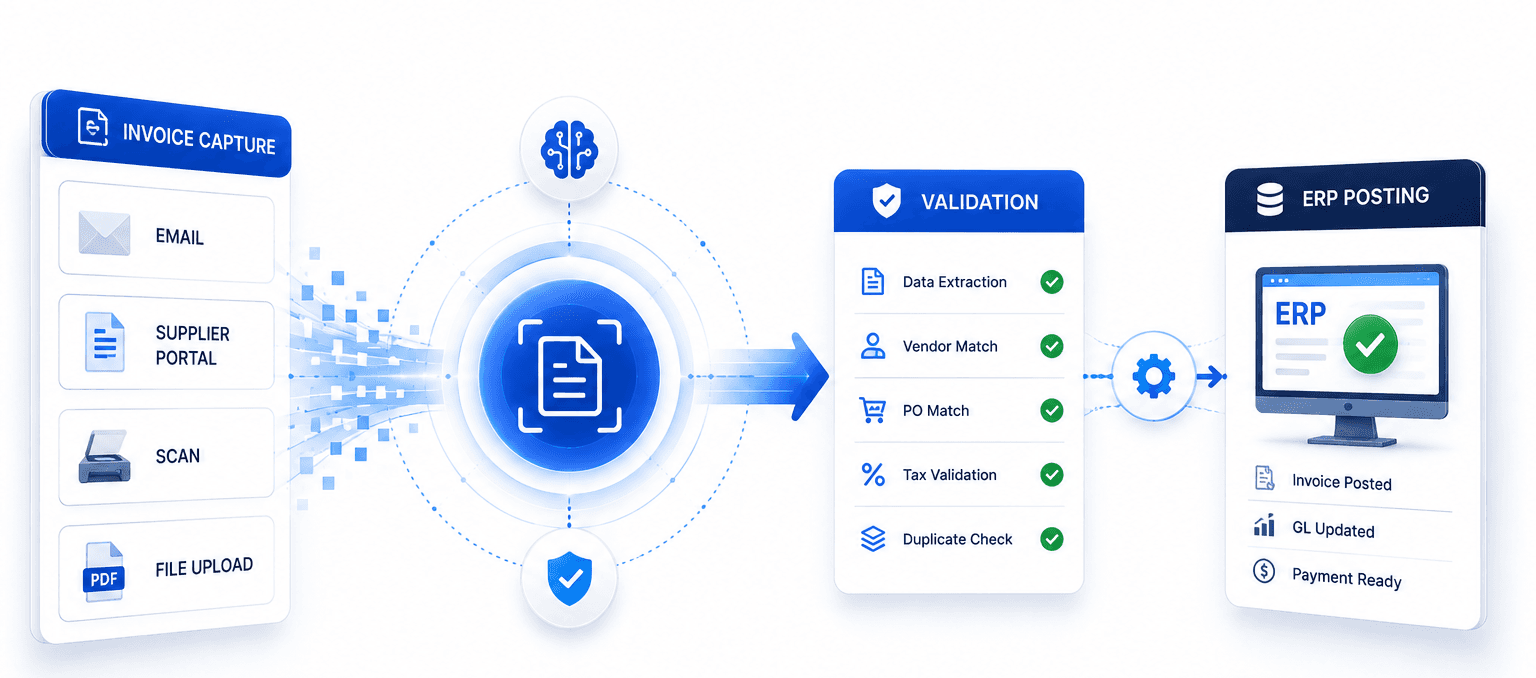 Accounts Payable Automation