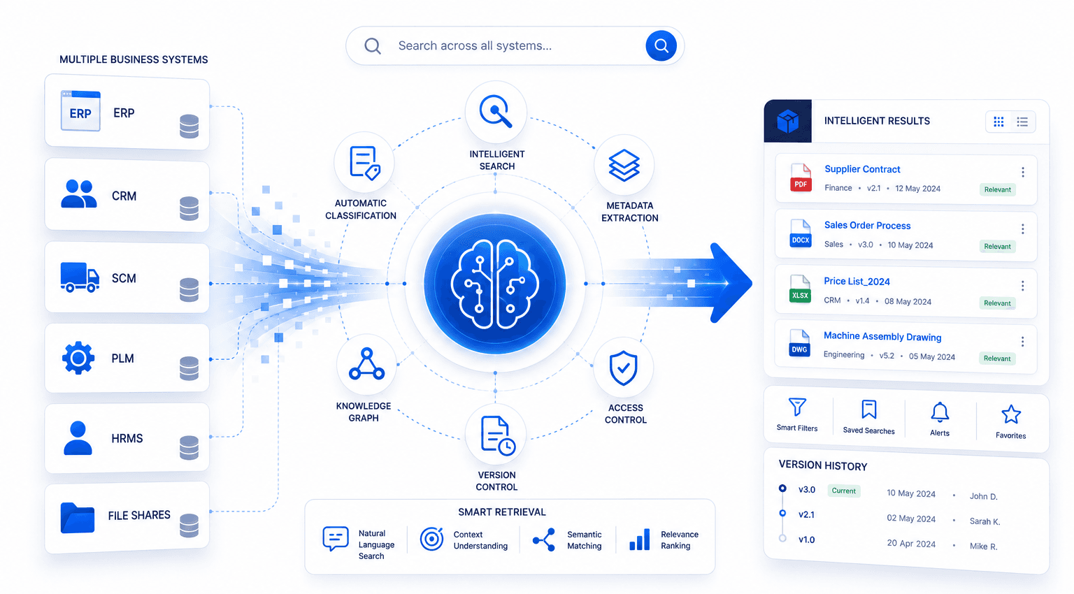 Document intelligence