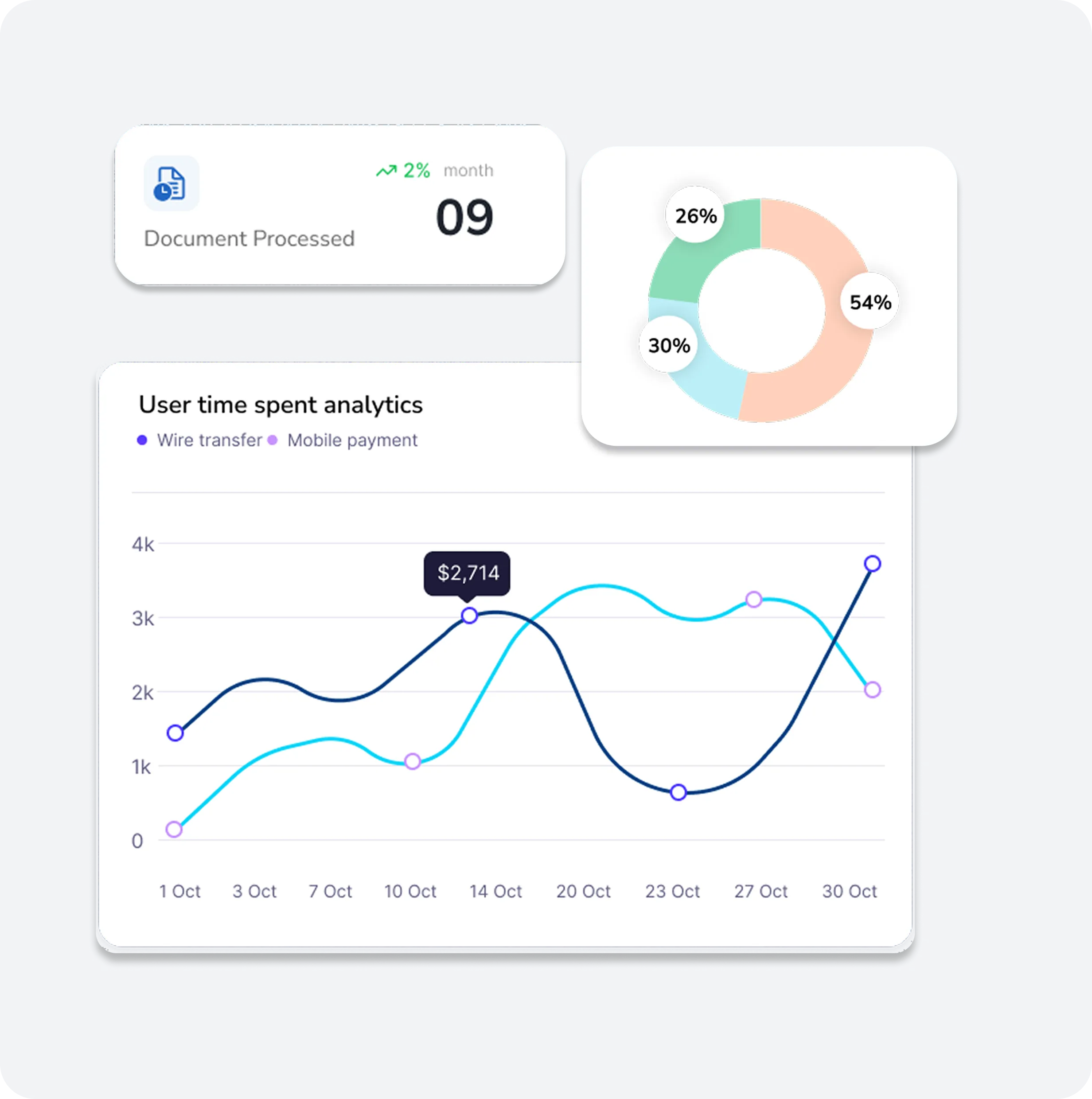 Kavion Insights Dashboard Preview